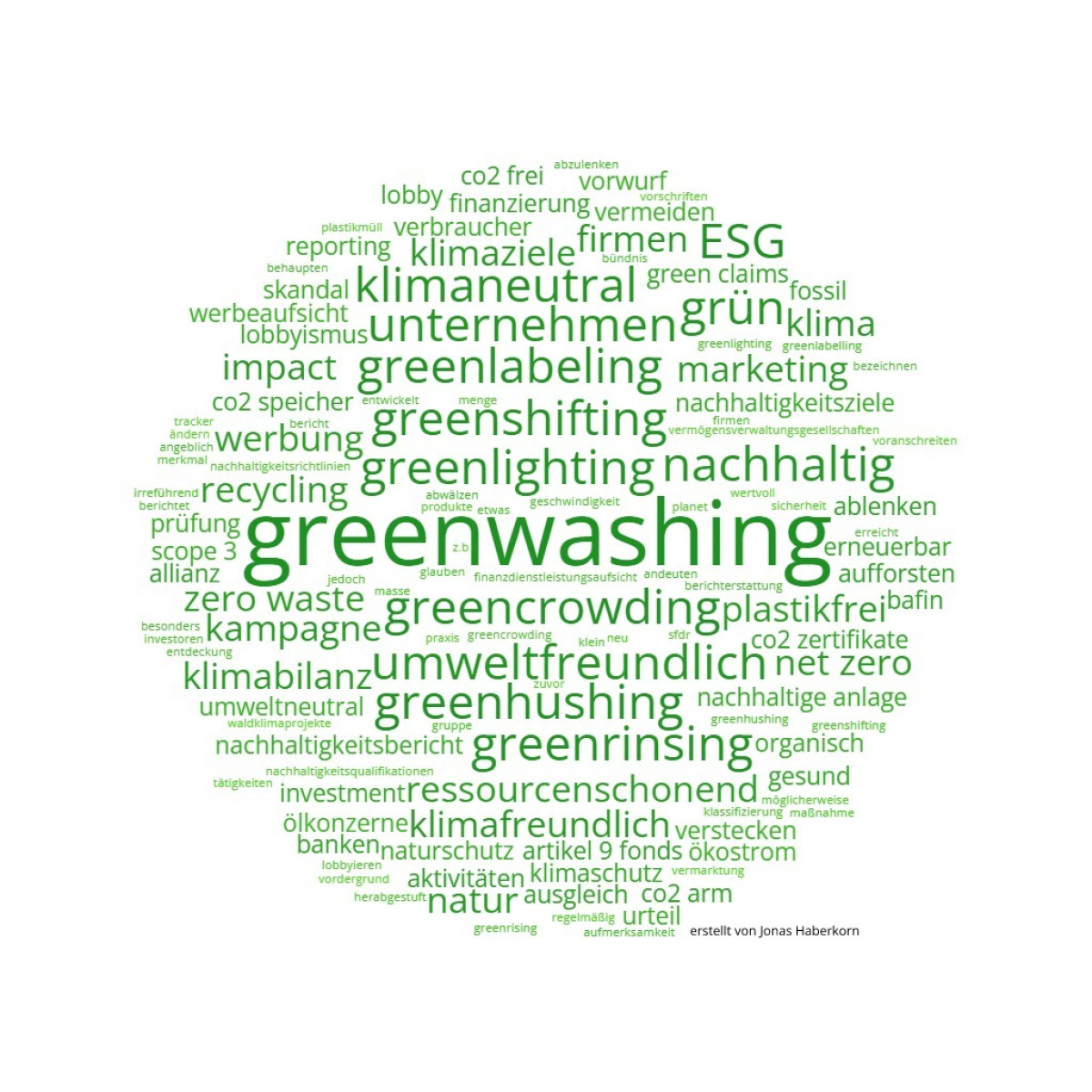 Greenwashing verstehen: Greencrowding, Greenlighting, Greenshifting und mehr ESG Malerei